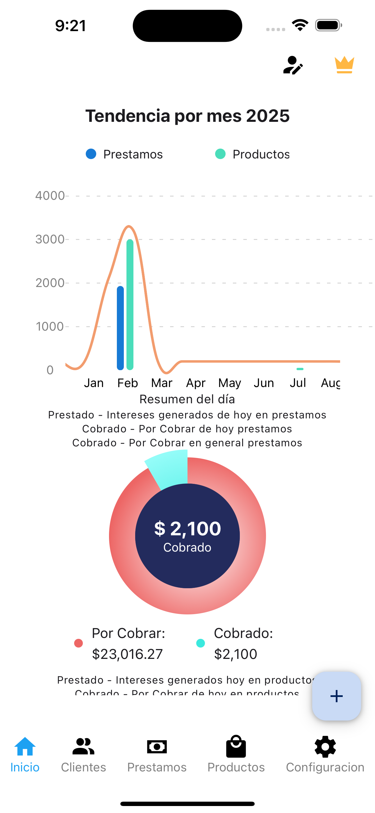 Pantalla de préstamos CrediManager